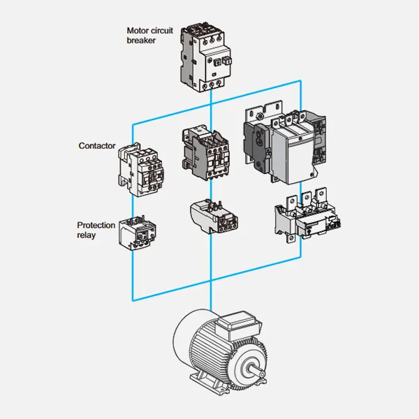 e-catalogus contactor CJX2-CDADA